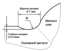 Профиль сварного шва